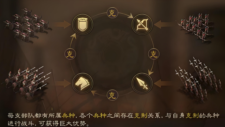 三国志战略版里的扫荡有什么用 三国志战略版里的扫荡有什么用