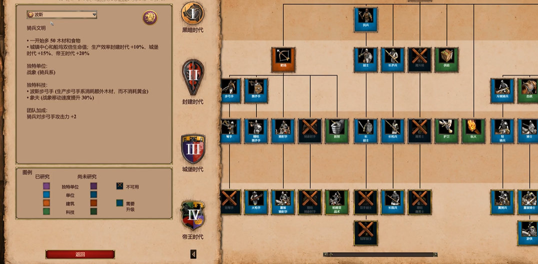 帝国时代2后期最强的国家是谁