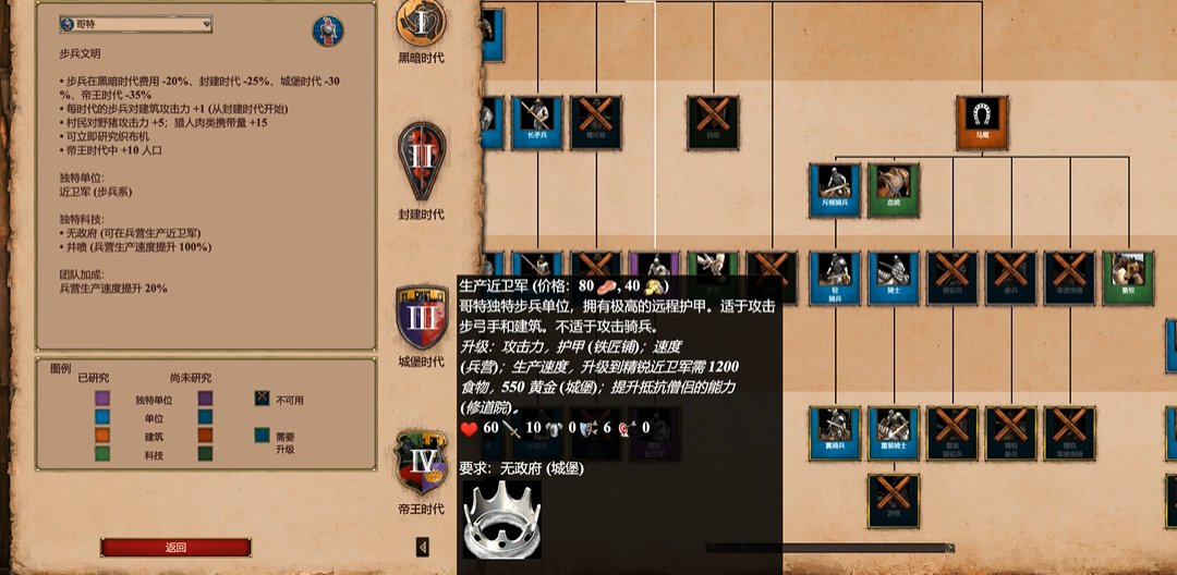 帝国时代2哥特近卫军怕什么