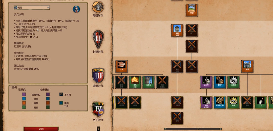 帝国时代2后期最强的国家是谁