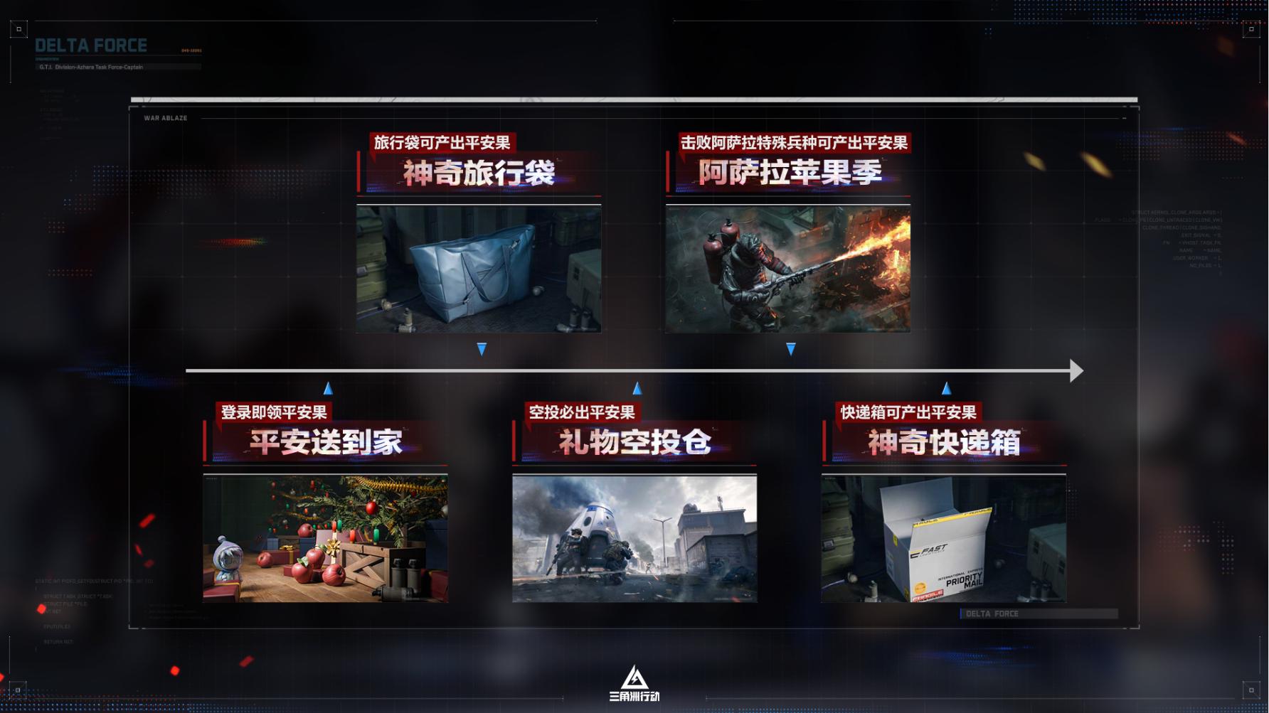 三角洲行动吃的在哪里