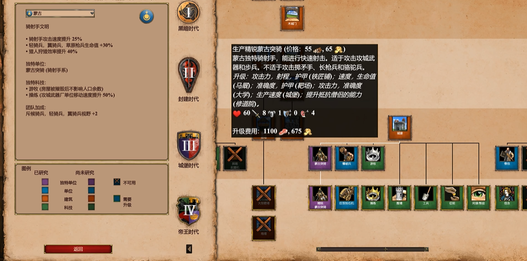 帝国时代2哥特近卫军怕什么