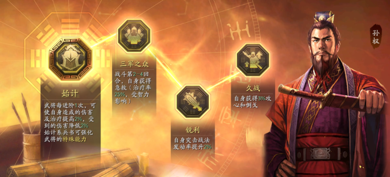 三国志战略版君主有什么待遇
