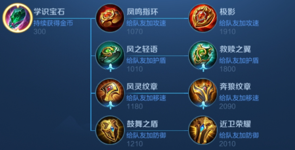 王者荣耀打肉出装怎么出