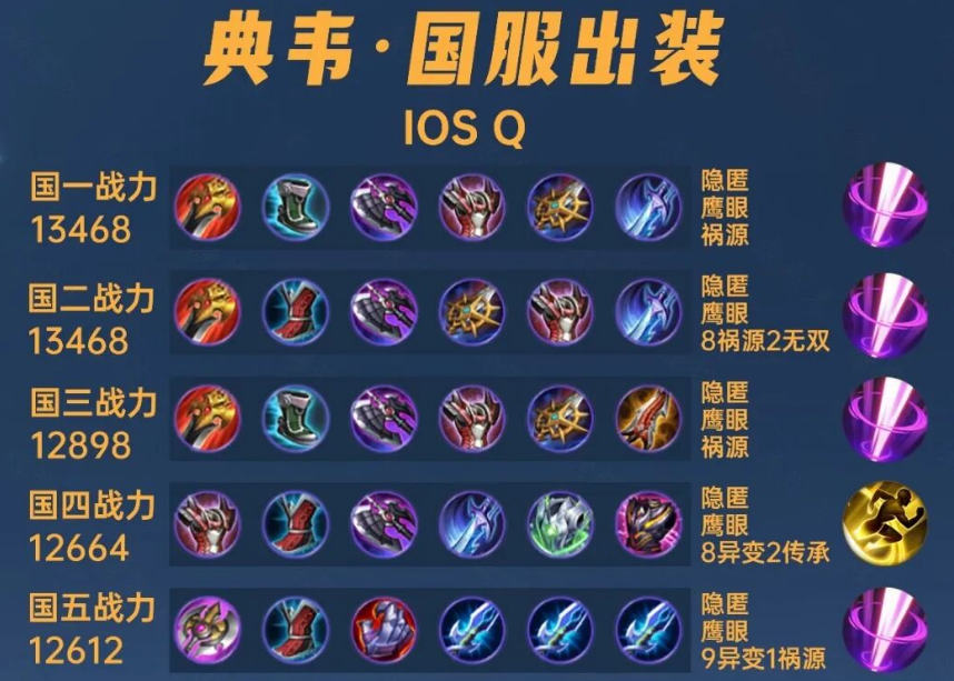 王者荣耀辅助苏烈的最佳出装什么