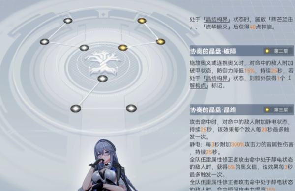 深空之眼初始怎么刷震离 深空之眼初始怎么刷震离