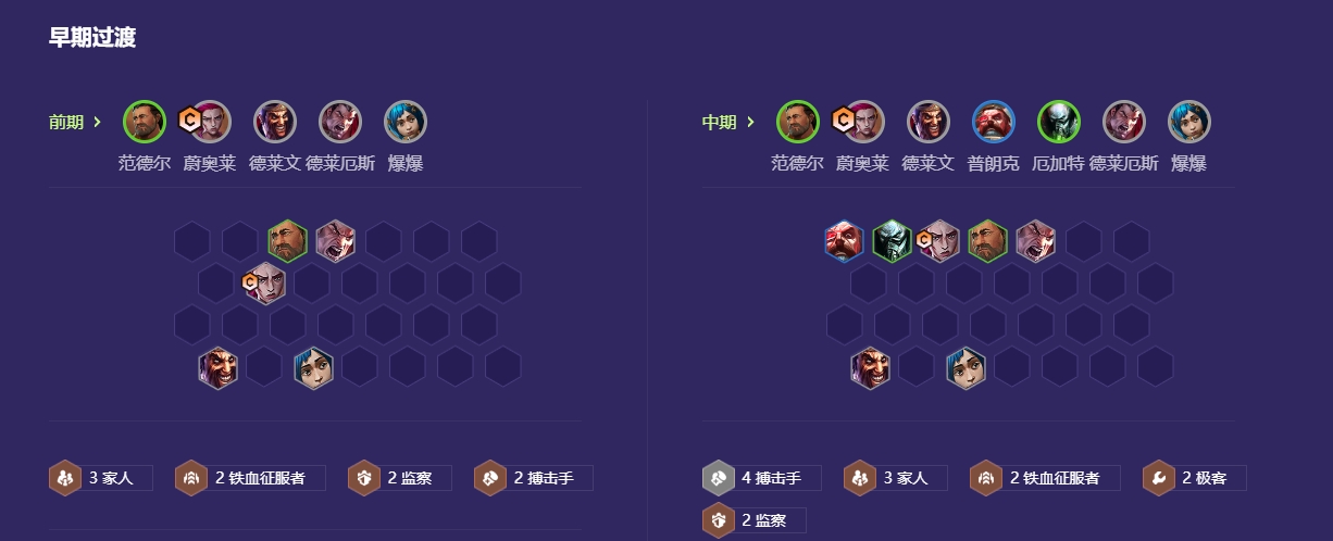 新版本金铲铲之战新手速成阵容是什么