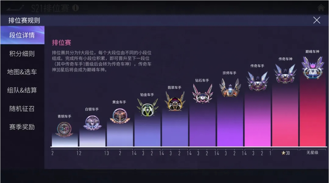 王牌竞速排位赋能有哪些