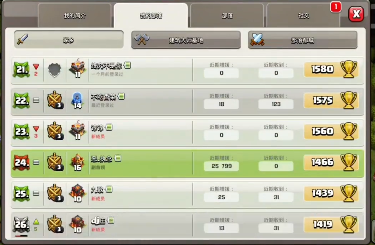 部落冲突黑水研究什么 部落冲突黑水研究什么
