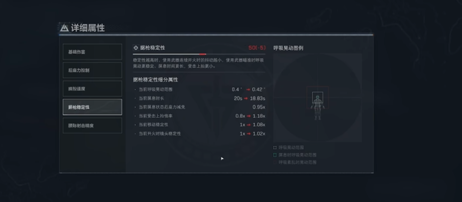 三角洲行动为啥要用直冲