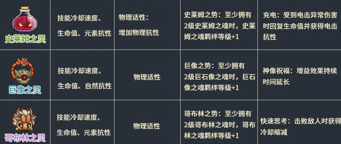 元气骑士的隐藏宠物怎么解锁