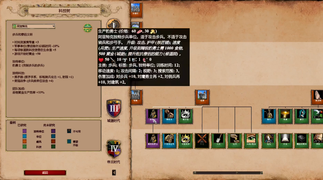 帝国时代2最强特色兵种有什么