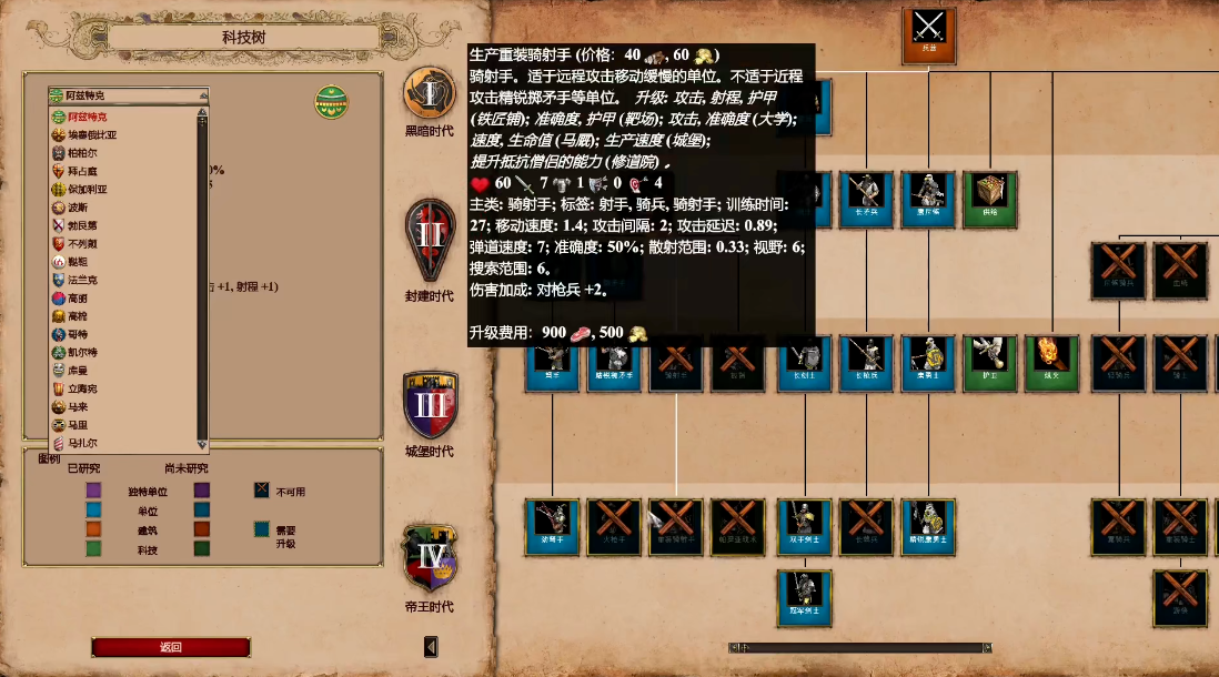 帝国时代2最强特色兵种有什么