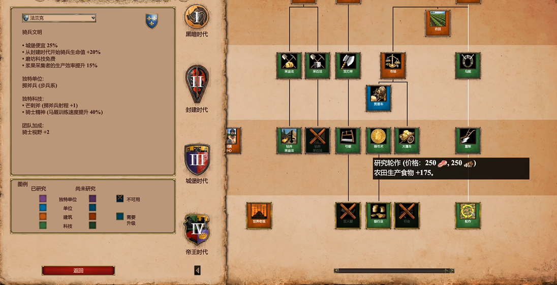 帝国时代2守家最强国家是什么