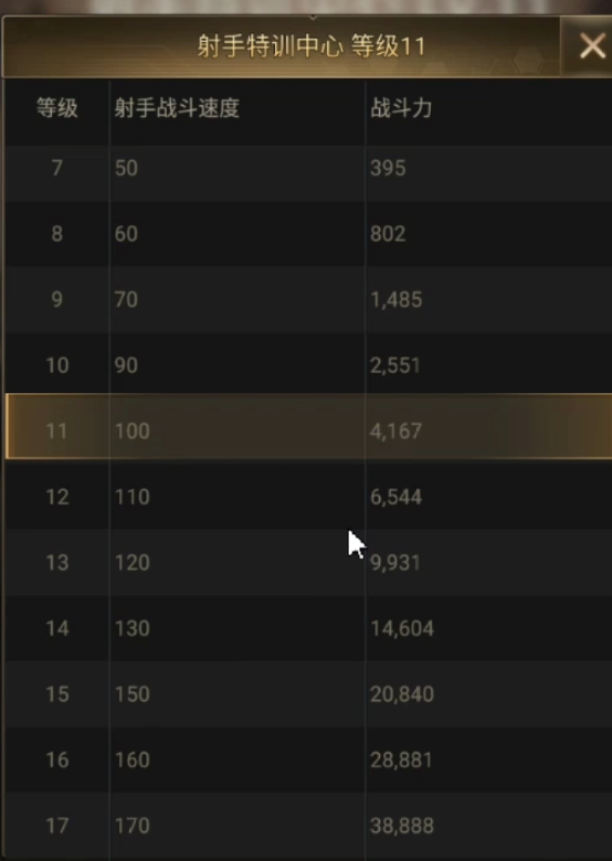 守望黎明斗士怎么发展装备的