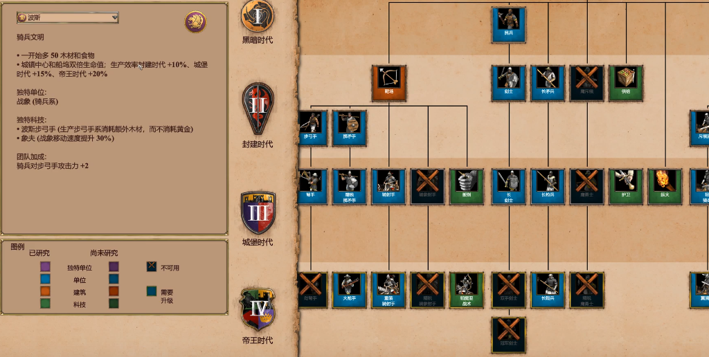 帝国时代2最厉害的国家是什么