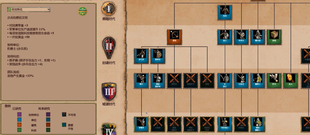 帝国时代2最厉害的国家是什么