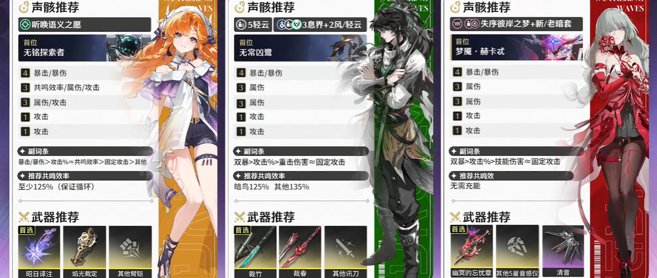 鸣潮新手怎么提升实力