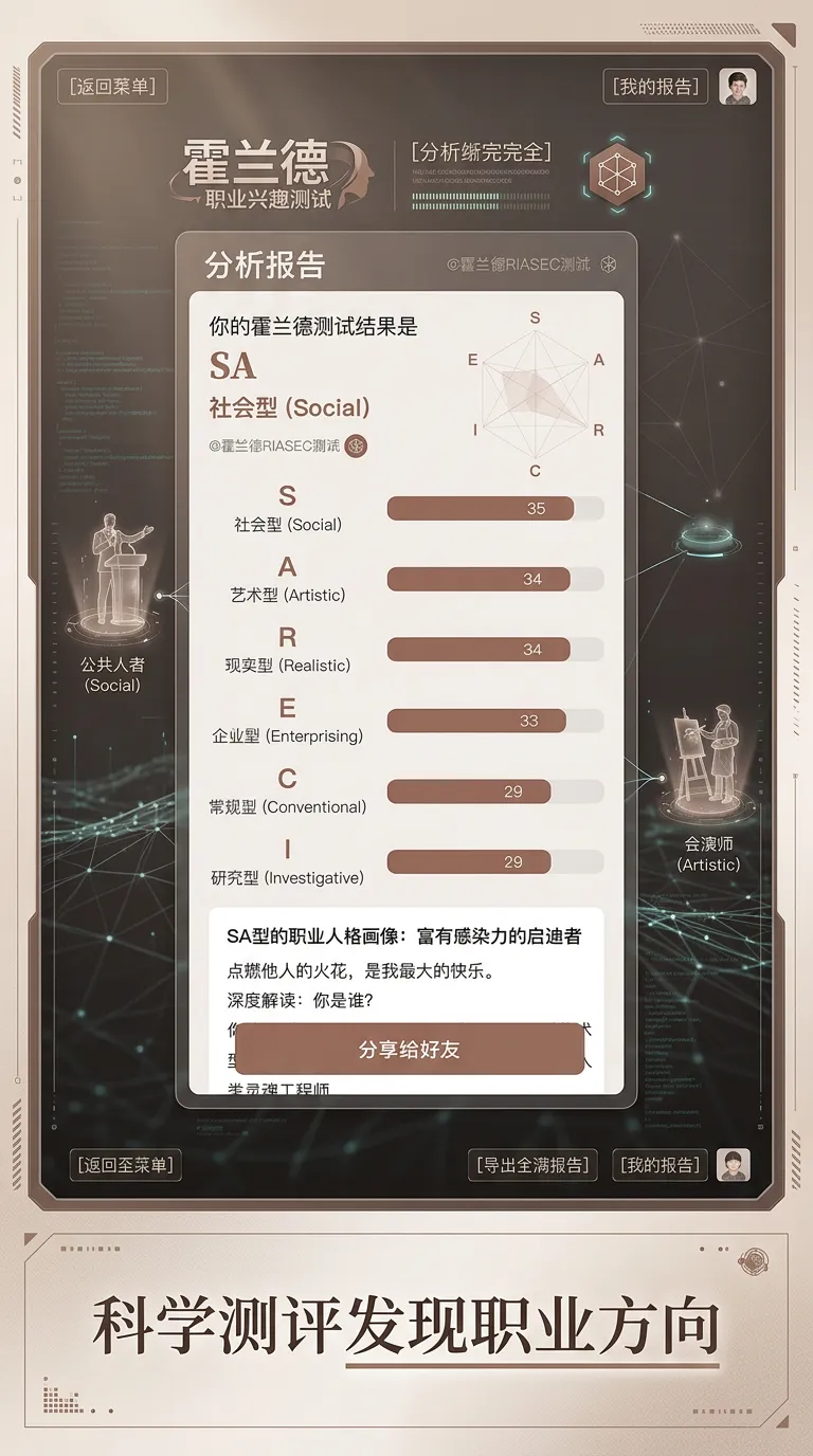 霍兰德职业兴趣测试