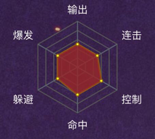 火影忍者如何解锁修罗天赋 火影忍者如何解锁修罗天赋